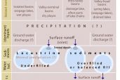 Hargitai et al 2018 Fig. 002