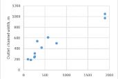 Hargitai et al 2018 Fig. 005
