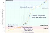 Hargitai et al 2018 Fig. 010 Timeline